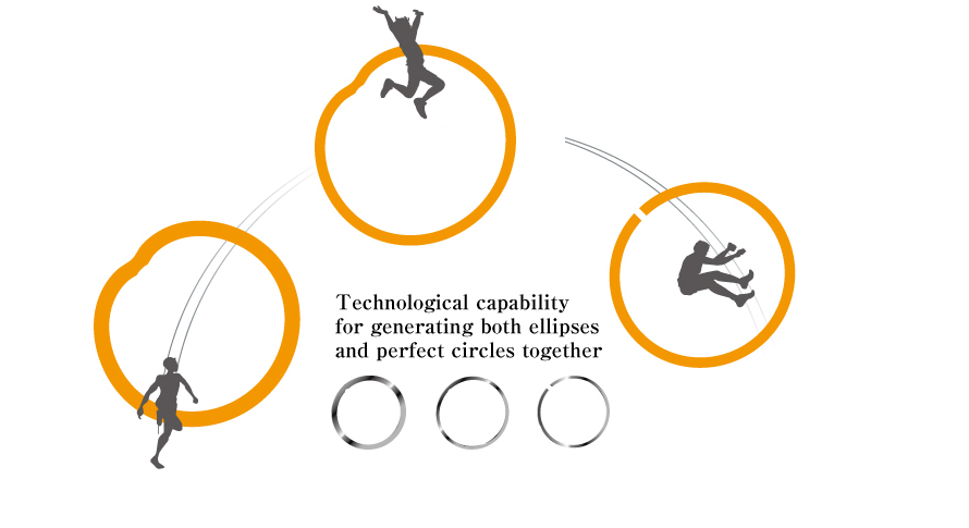 Technological capability  for generating both ellipses  and perfect circles together
