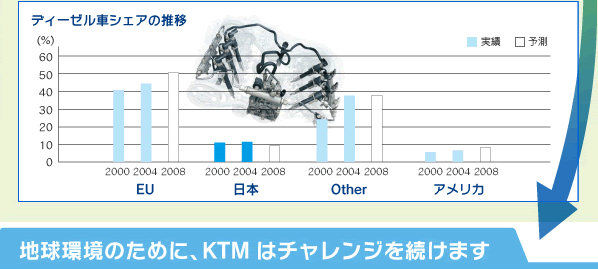 KMT Engine̖