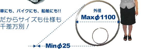 KMT Engineの役割