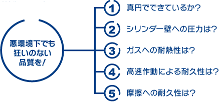 KMT Engineの役割